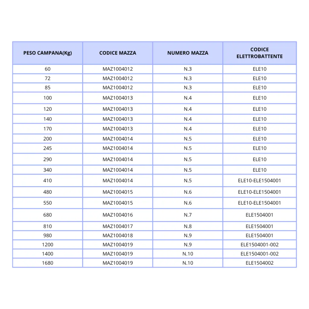 Tabella Scelta Mazza per ELE10-15 (1).webp