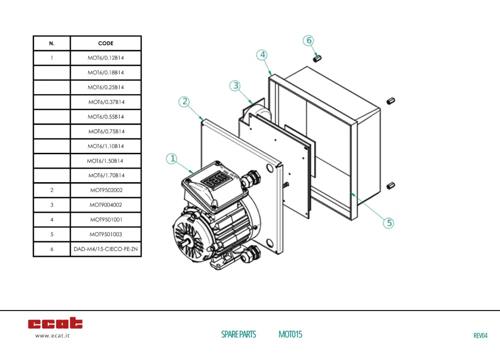 KIT ECATRON PER MOTORE CON POTENZA UGUALE O SUPERIORE 0.75KW